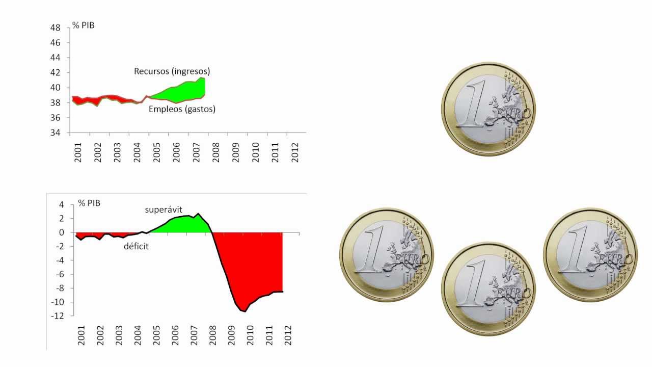Cuentas bien hechas (1): el d&eacute;ficit p&uacute;blico