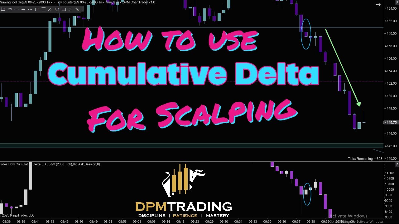 How to Use Cumulative Delta for Scalping and Day Trading Momentum