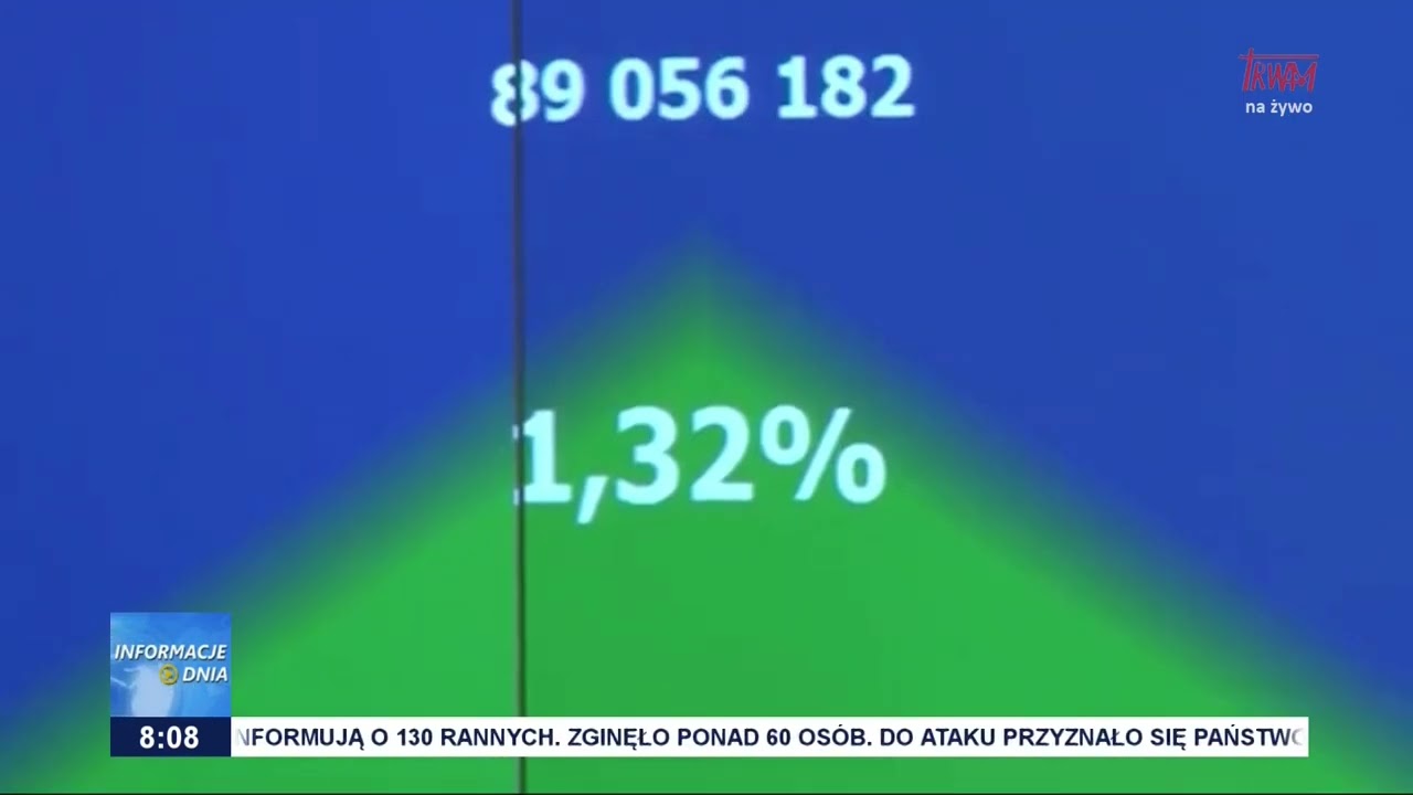 Rating Polski