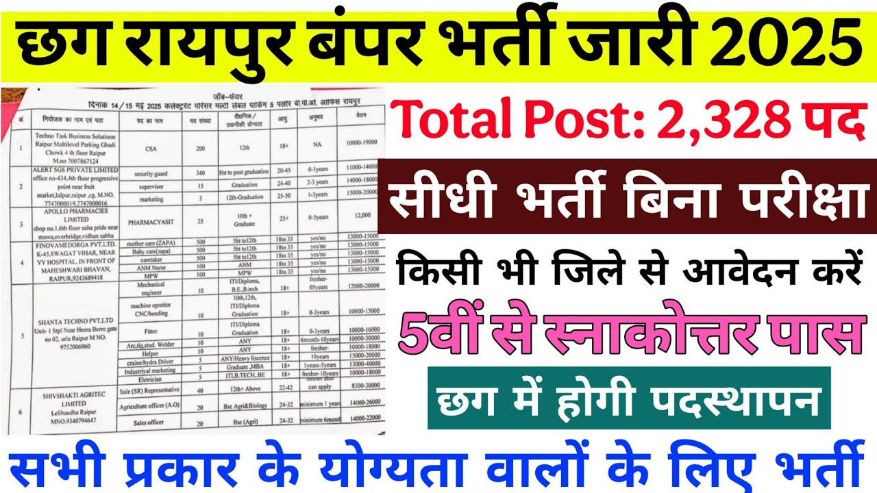 💥रायपुर में 2,328 पदों पर बंपर भर्ती विज्ञापन जारी 2025/CG Raipur Vacancy 2025/सीधी भर्ती/CG Job