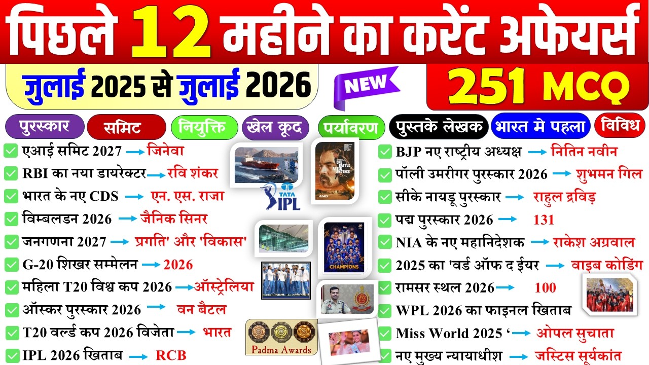 Last 12 Months Current Affairs 2026 | July 2025 to July 2026| Important Current Affairs 2026|RAILWAY