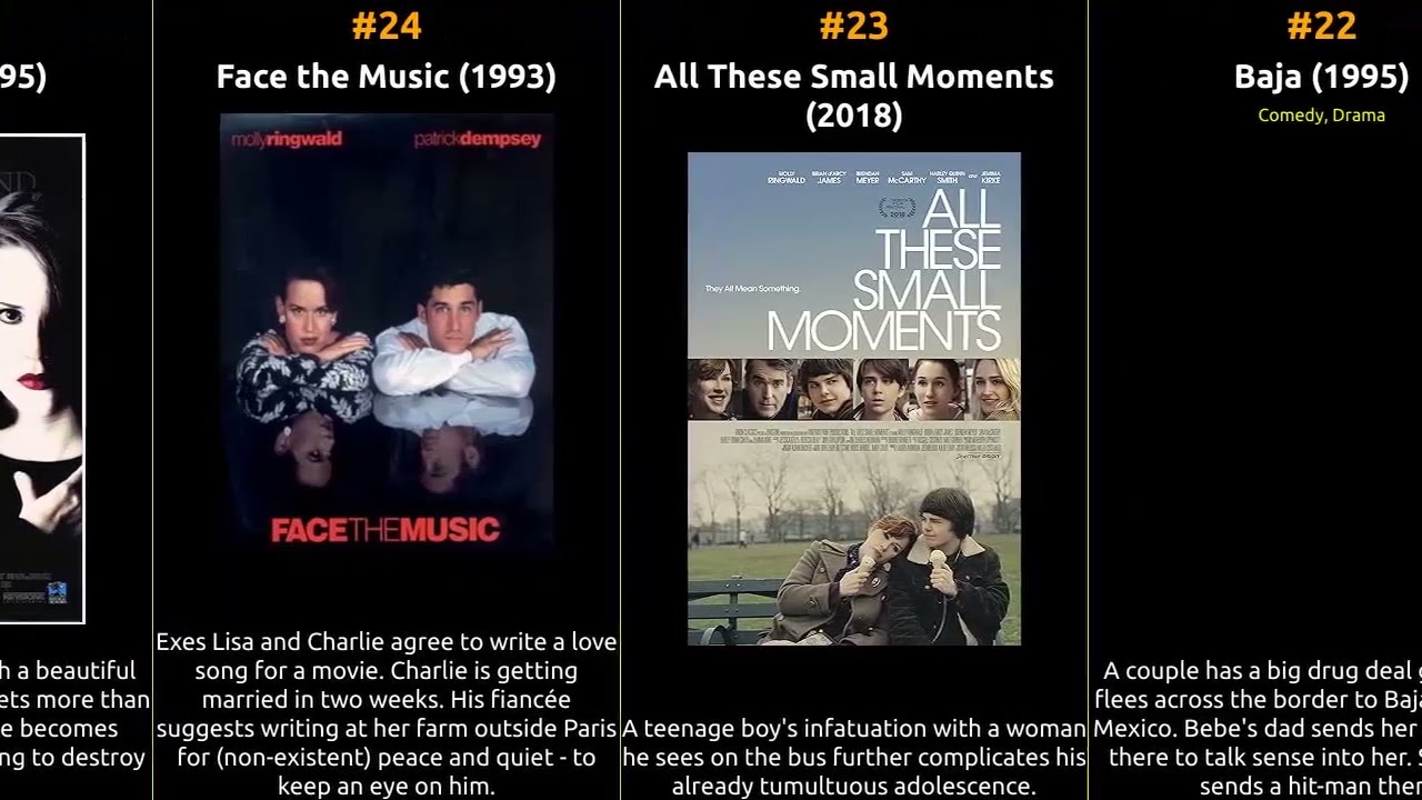 Molly Ringwald - Best movies