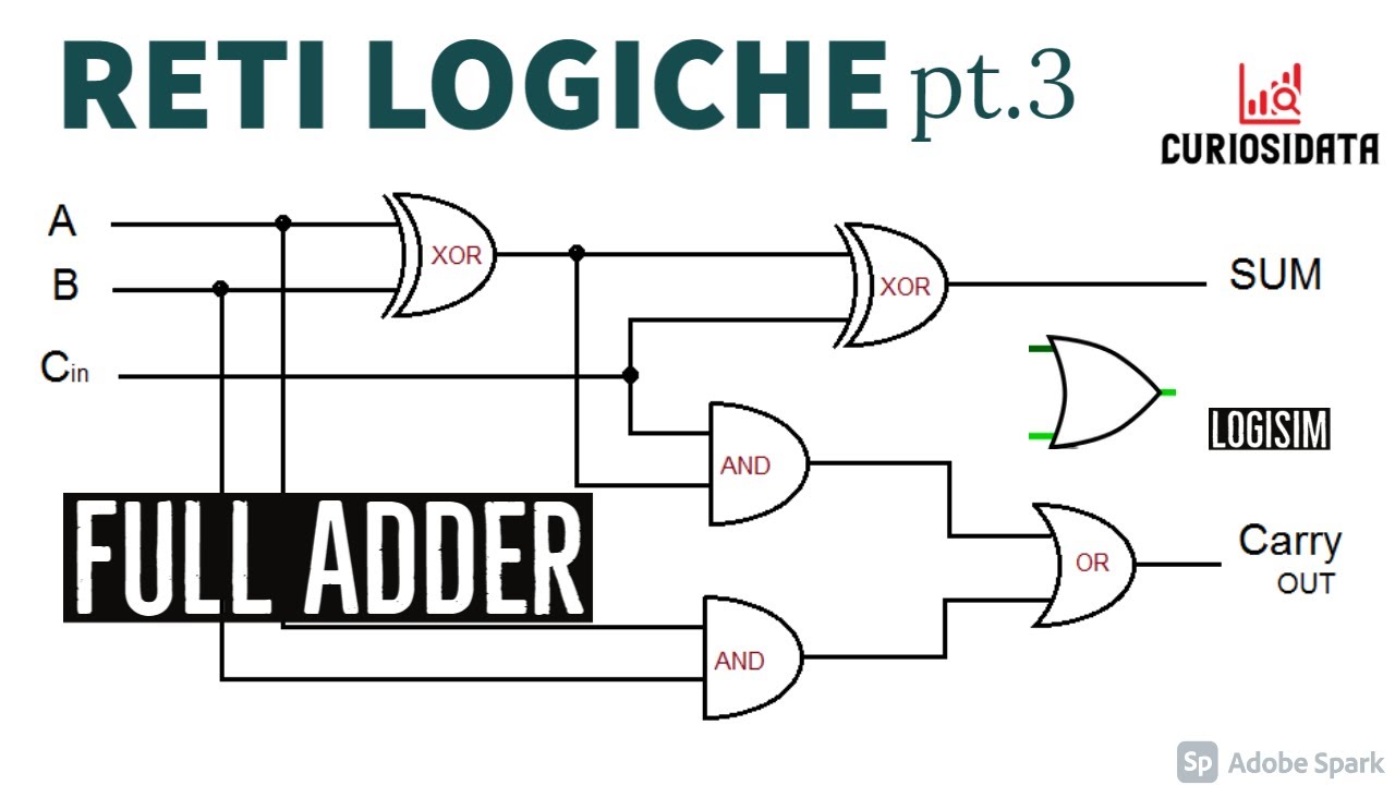 Reti Logiche #3 - Half Adder e Full Adder