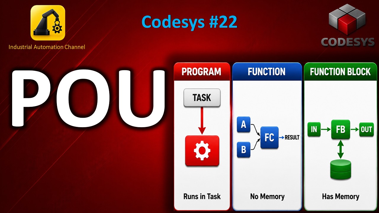 Как использовать программные организационные единицы (POU) в Codesys | Урок №22