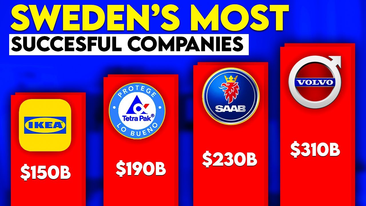 Massive Companies - Sweden's Power Players