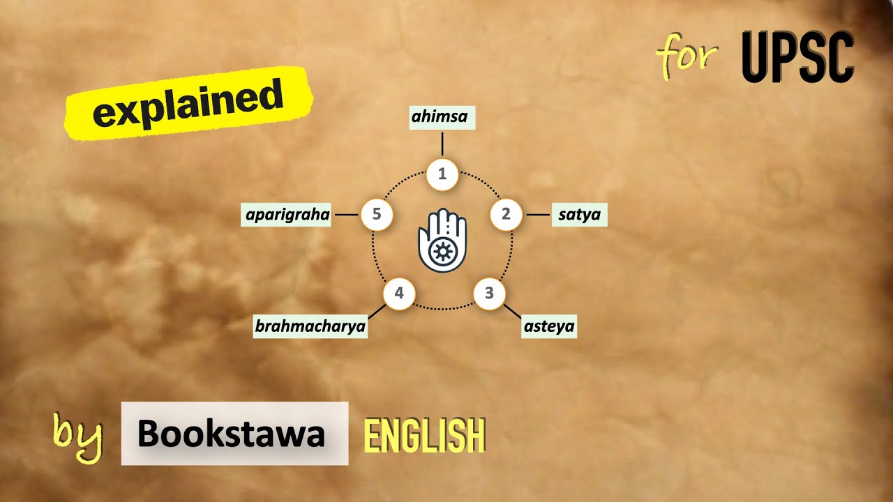 Samayk Charitra  | Ancient History for UPSC