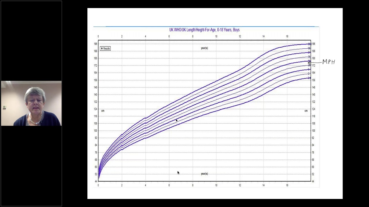 Endocrine - Growth Patterns - Dr N Bridges - 10Nov2020