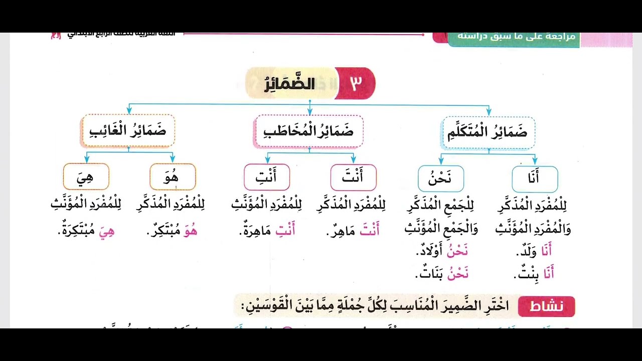 حل تدريبات | مراجعة على ما سبق دراسته | القواعد النحوية | كتاب سلاح التلميذ | الصف الرابع الابتدائي 