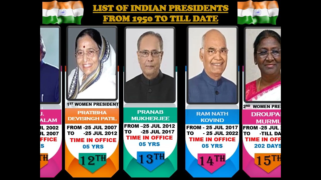 LIST OF PRESIDENTS OF INDIA FROM 1950 TO TILL DATE  #president  #india #rashtrapati #2023