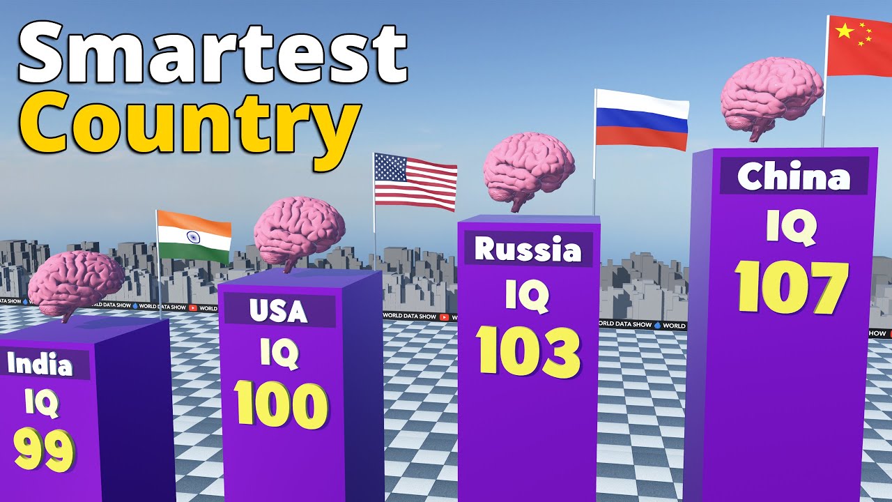 Самые умные страны мира 2025 | Глобальное сравнение IQ