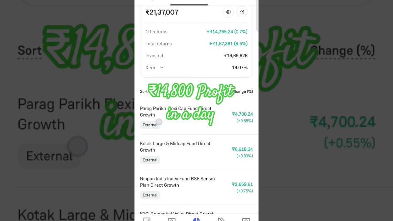 Day 34 Portfolio Update 📈 | ₹14,800 Profit | Mutual Fund Performance | SIP Update #1croreinveststory