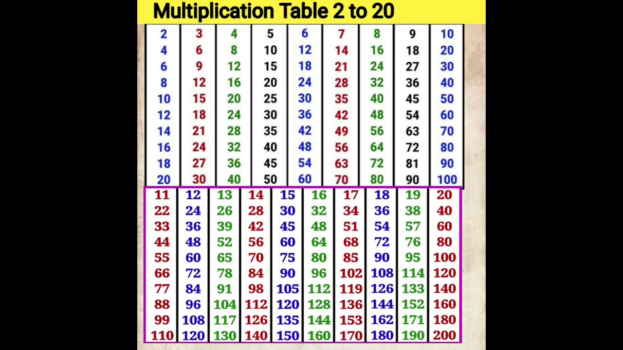 table 2 to 20 write table 2 to 2012 se 20 Tak pahada 2 se 10 Tak pahada 15 se 20Tak pahadal#table