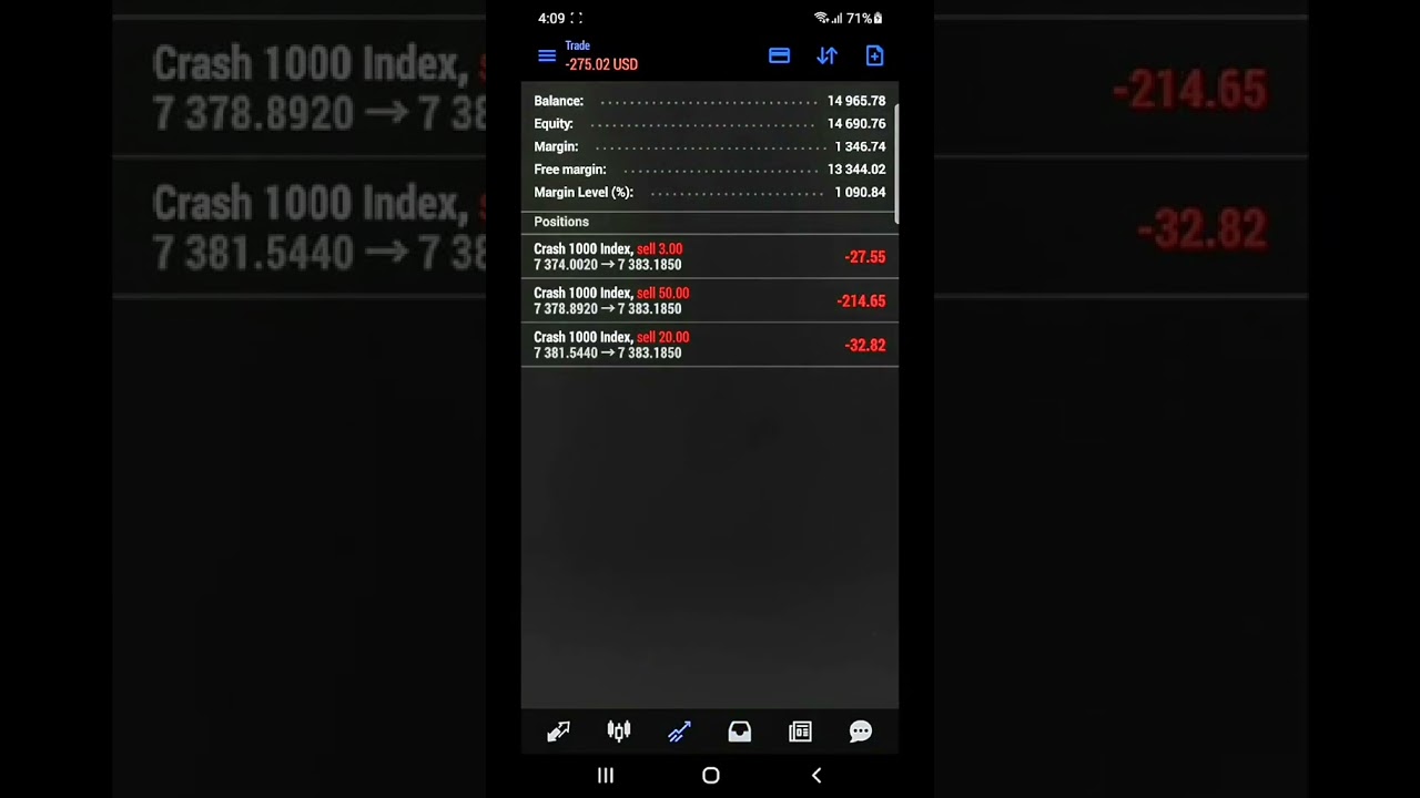deriv trading...