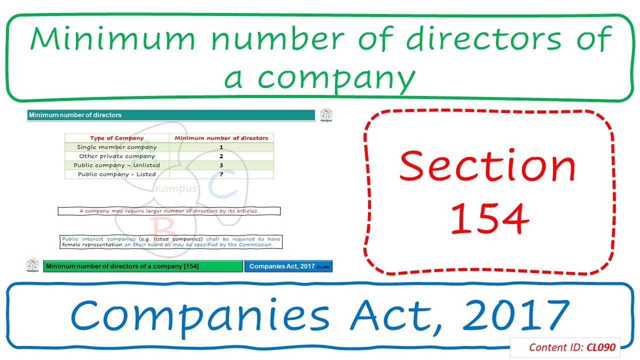 Section 154 Minimum number of directors of a company | Companies Act, 2017 (CL090)