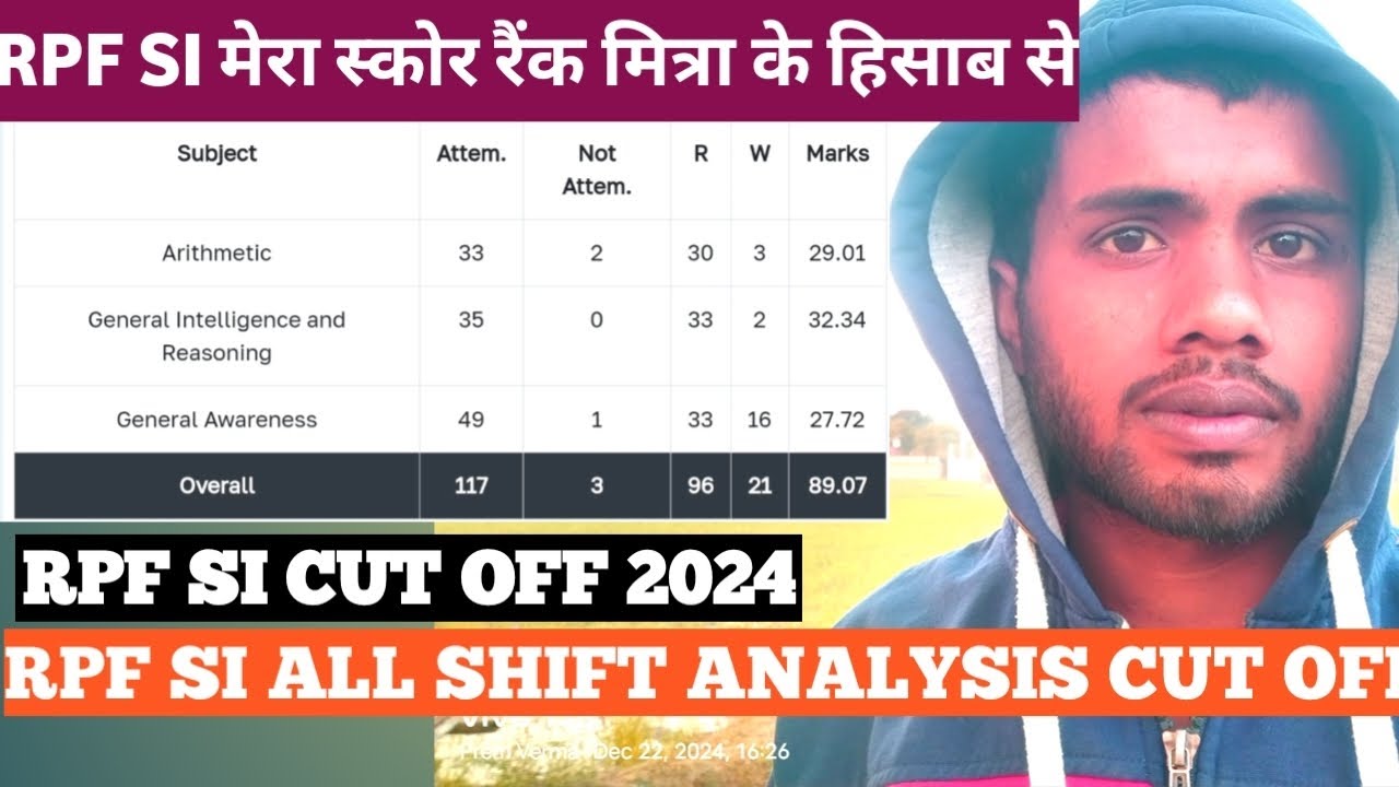 RPF SI CUT OFF 2024 || RPF expected cut off 2024 #rpfsi  #rpf #rrb