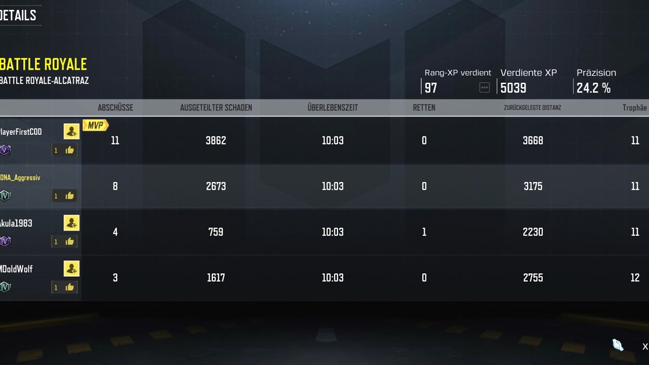 Eine Turnier Runde wo alles schief gelaufen ist.