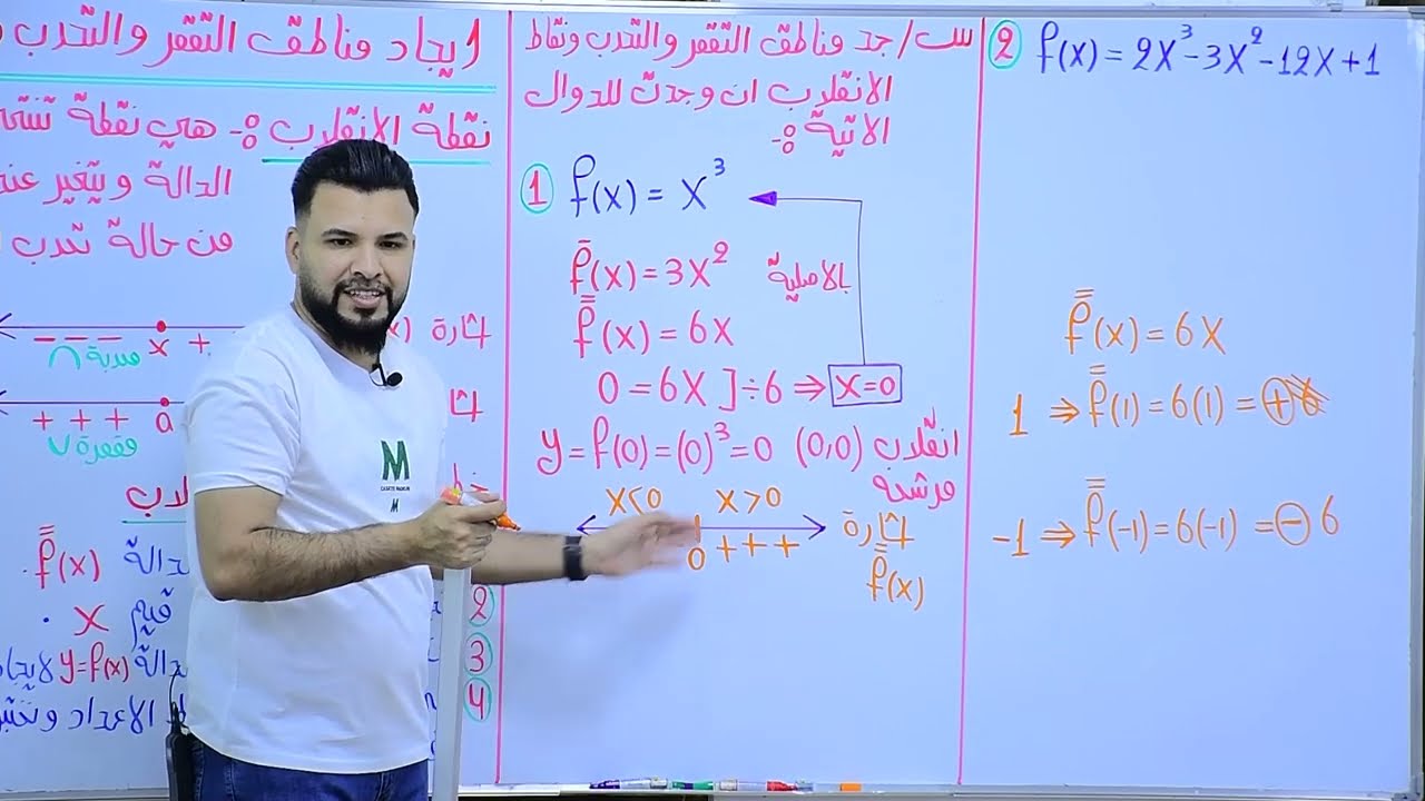 الفصل الثالث / التفاضل / ايجاد نقاط الانقلاب ومناطق التقعر والتحدب