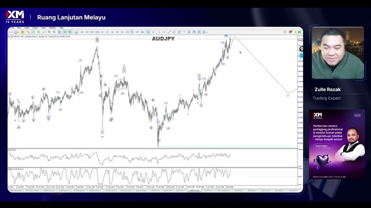Analisa Pasaran Semasa 27 Februari 2026