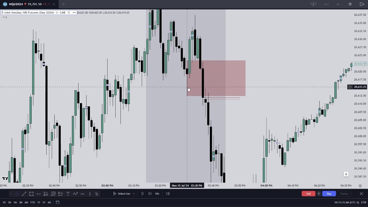 How To Trade The Final Hour Macro \ Understanding Liquidity \ ICT CONCEPTS