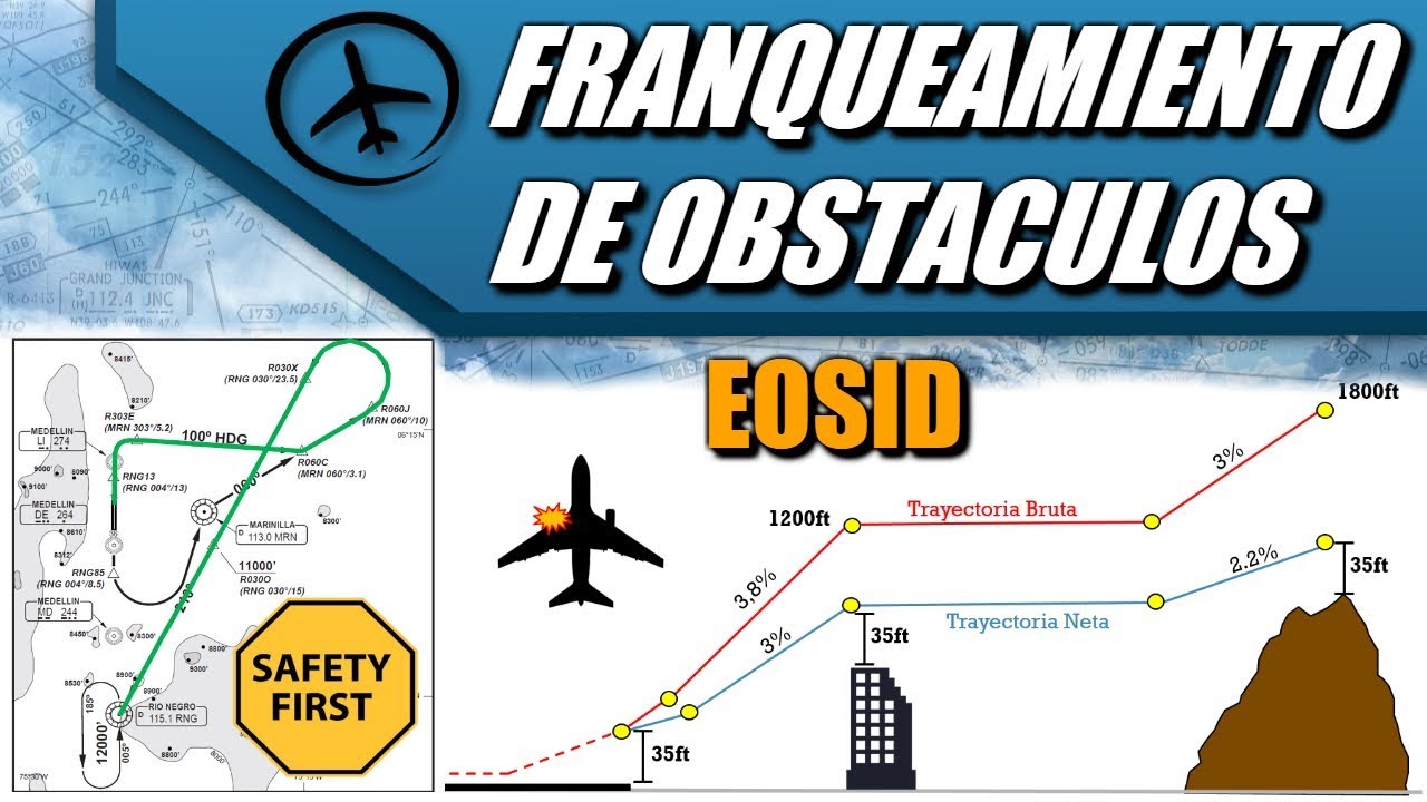 Franqueamiento de Obstaculos - Performance