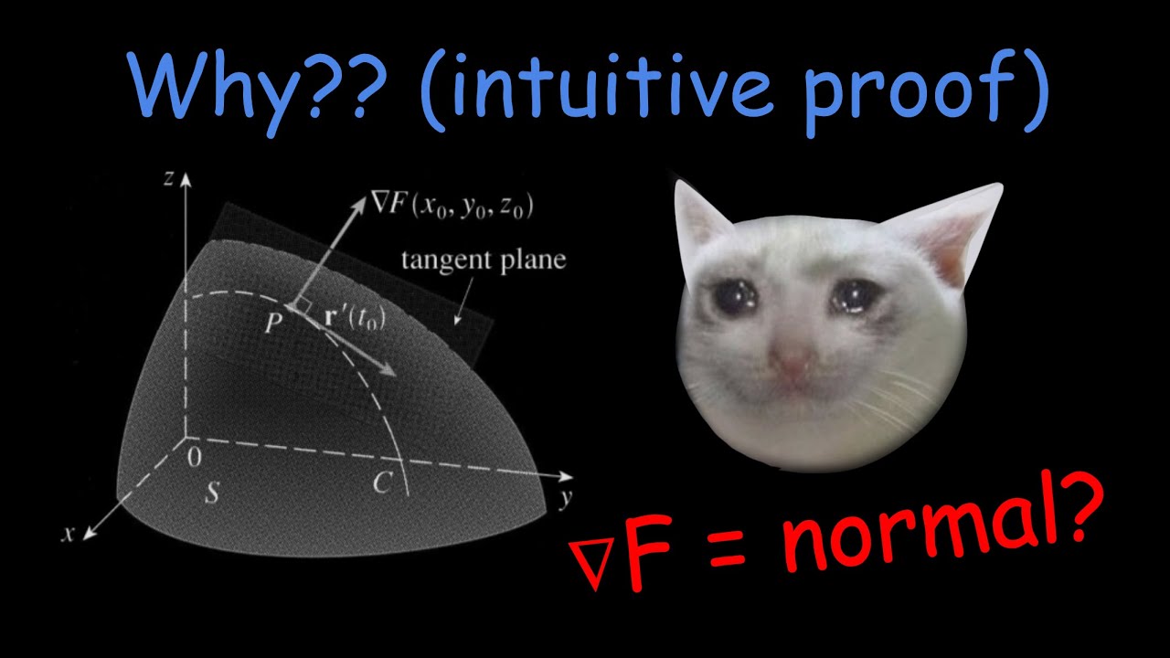 A Proof For Why The Gradient is Normal To A Surface at A Point (Intuitive)