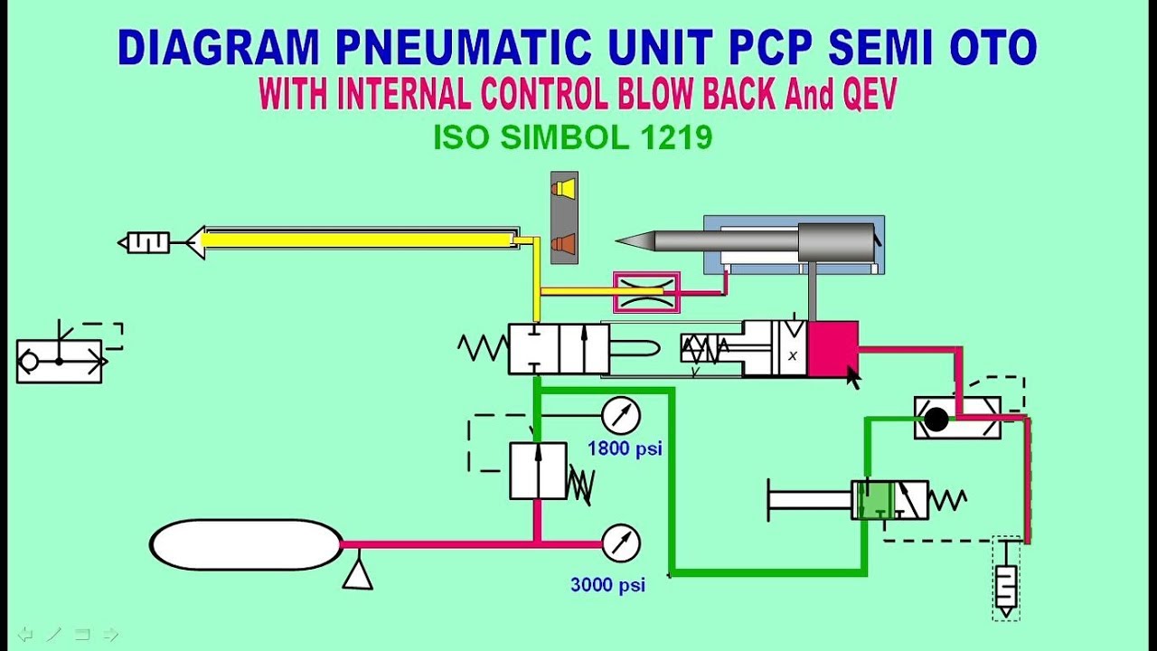 Aplikasi Ilmu pneumatic dalam sistim pcp semi auto