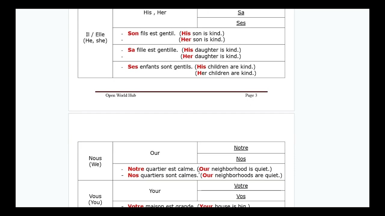 3.2.  Possessive adjectives