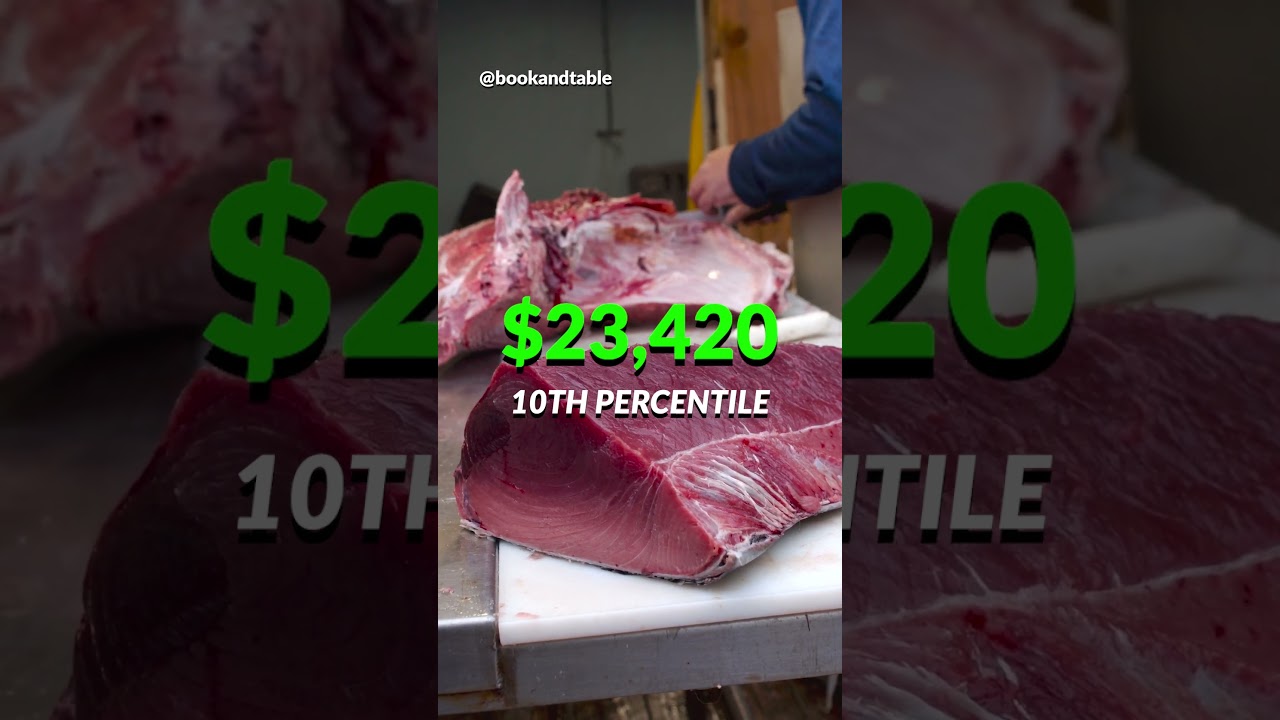 Butcher | $47,770 to buy, inspect, and cut meats for local customers 🔪🥩
