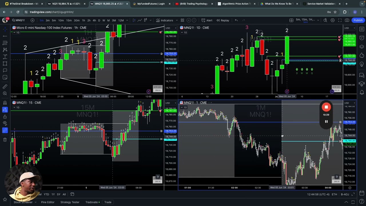 Do you NEED Timeframe Continuity to SCALP Trades?