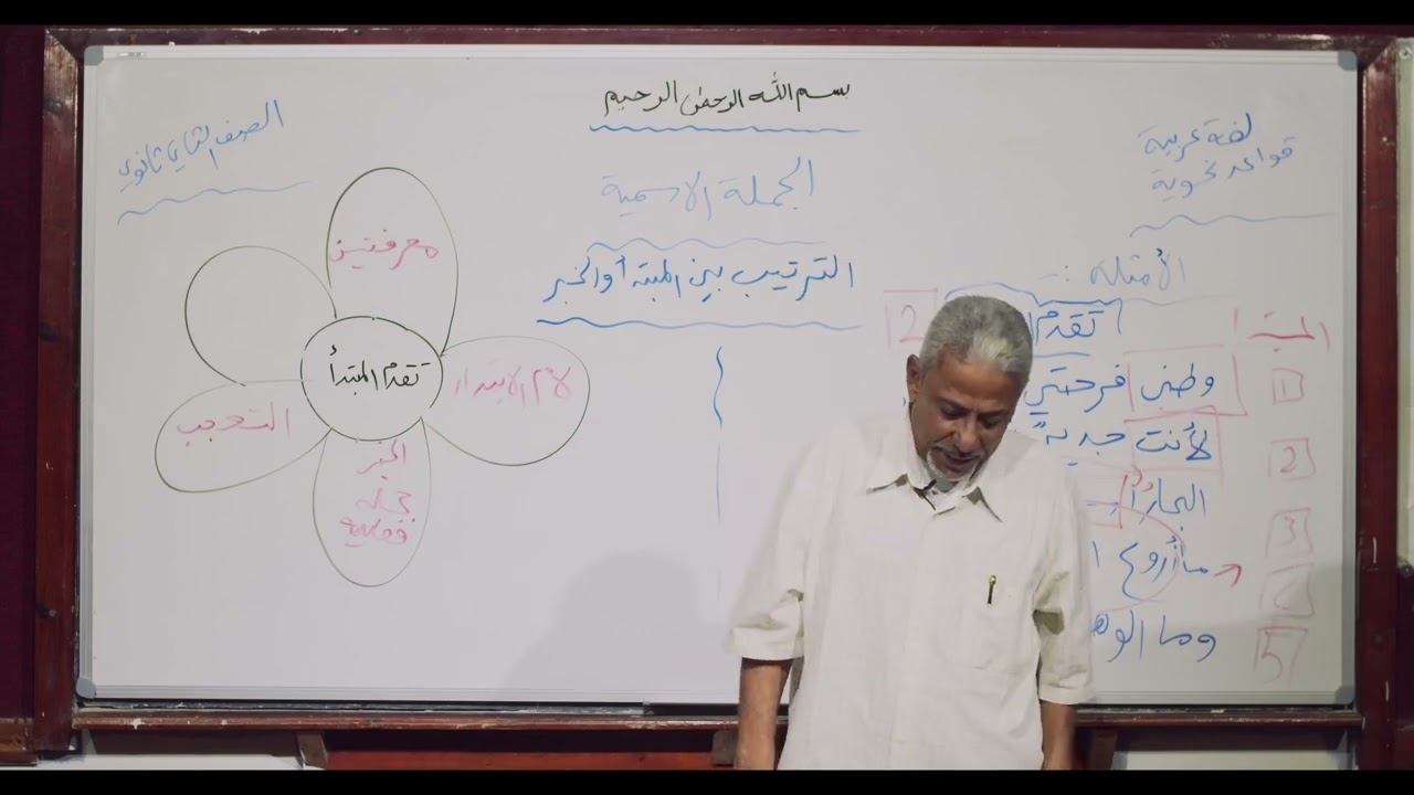لغة عربية | الجملة الأسمية 2 | ثاني ثانوي