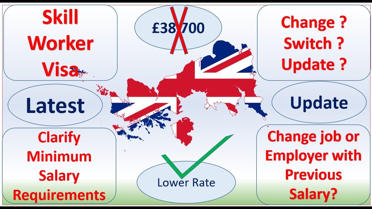 Salary Requirement of Skill Worker Visa UK