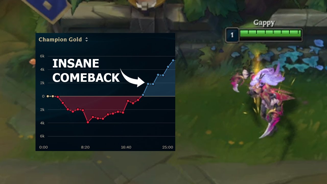 WINNING A LOST GAME WITH KATARINA?!