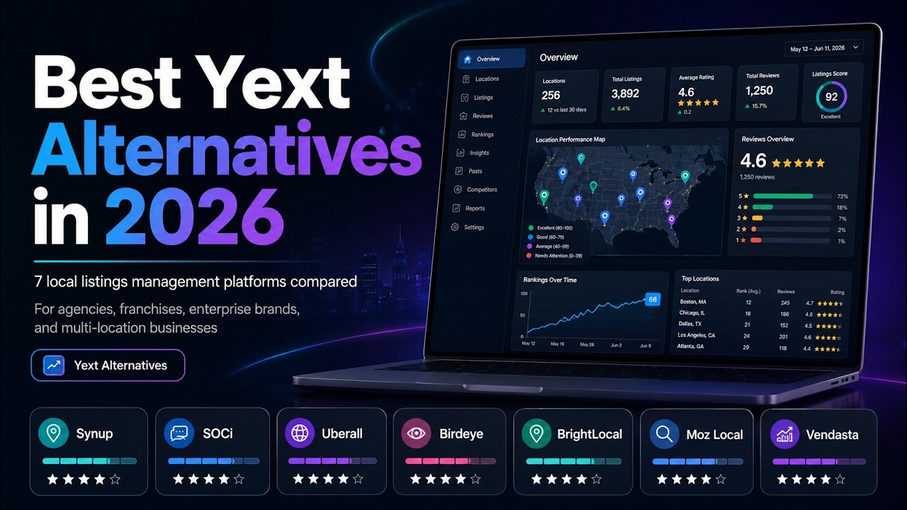 Best Yext Alternatives 2026 | 7 Local Listings Platforms Compared (Synup, SOCi, Uberall)