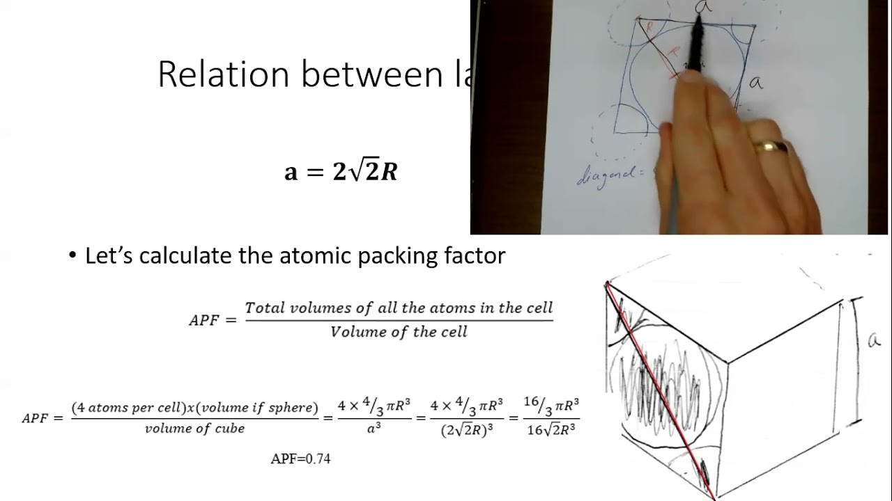 MATERIALS SCIENCE: Unit Cells
