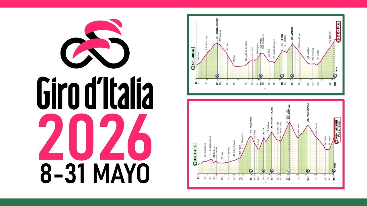 Recorrido GIRO de ITALIA 2026: Etapas, Perfiles y Altimetrías