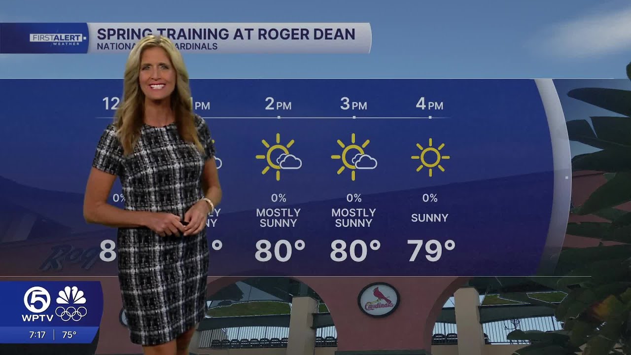 WPTV First Alert Weather Forecast for Evening of Friday, Feb. 20, 2026