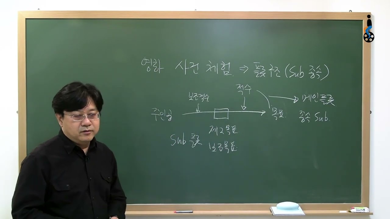 영화기획과 OTT기획의 차이