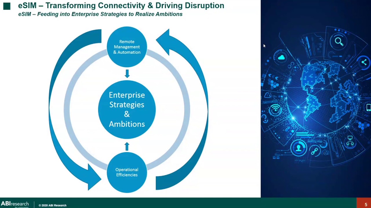 Webinar | The True Value Proposition of the eSIM | Tata Communications