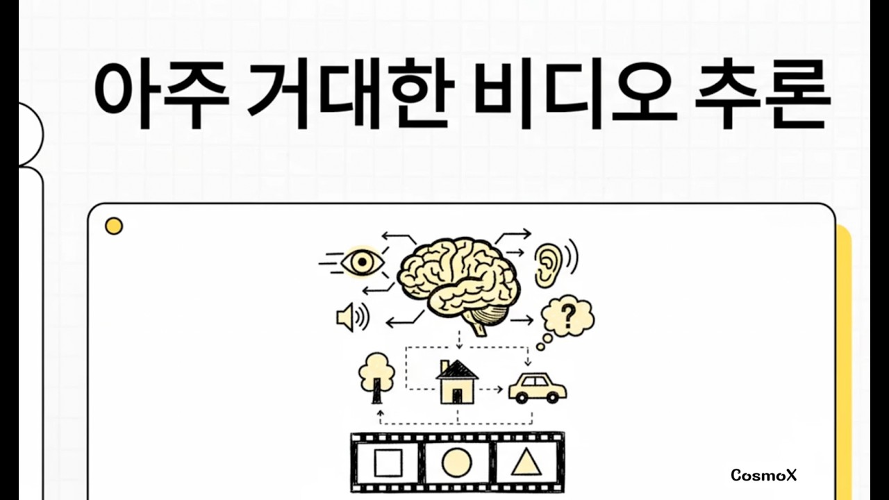 A Very Big Video Reasoning Suite