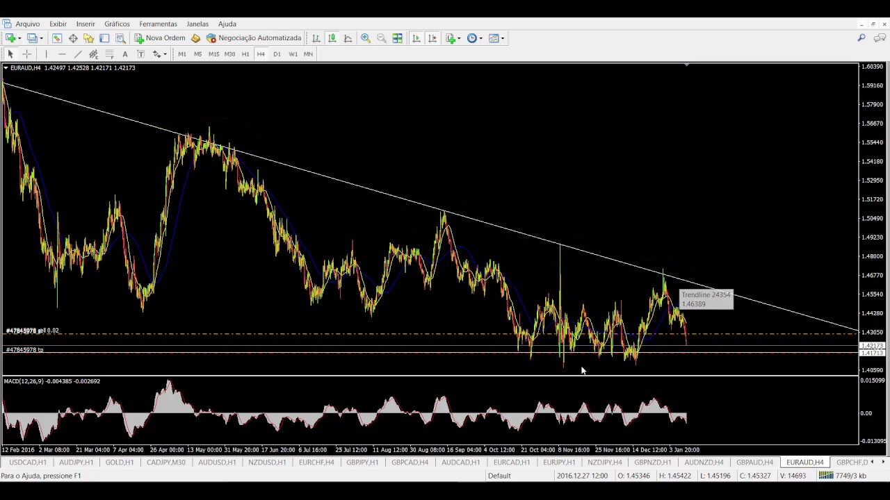 Forex Passo a Passo - Entrada no EUR/AUD(sell)