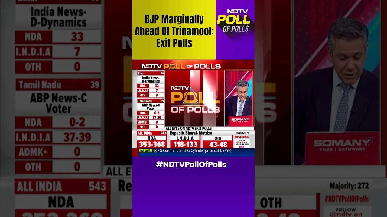 Exit Polls Of West Bengal: BJP Marginally Ahead Of Trinamool