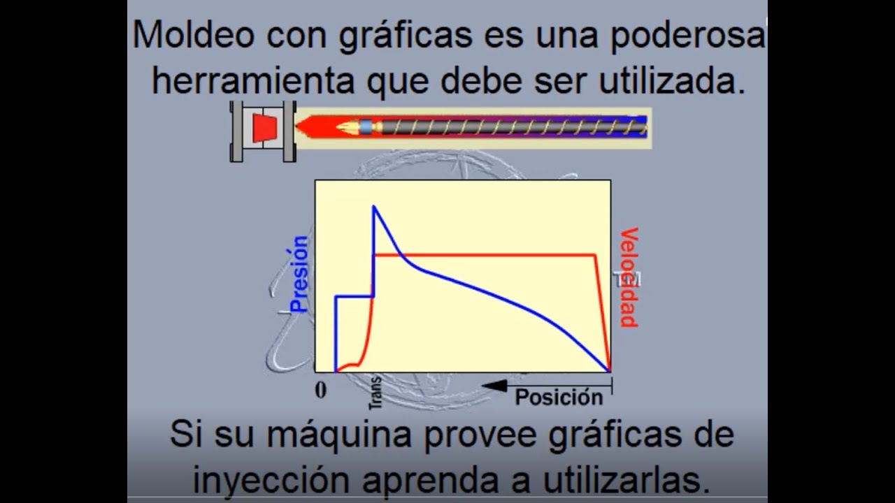 MU3 Moldeo con Gráficas