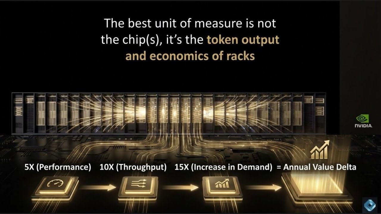 301 | Breaking Analysis | Nvidia Resets the Economics of AI Factories, Again