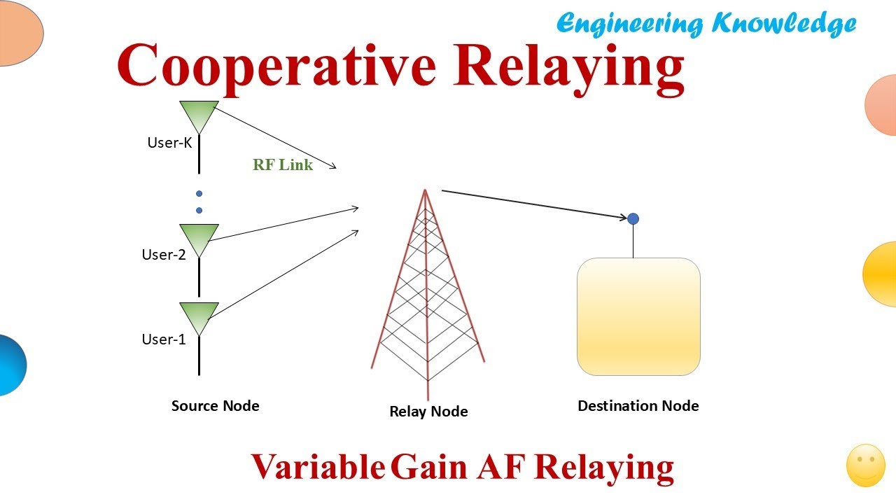 12. Variable Gain Amplify and Forward Relaying SNR Derivation