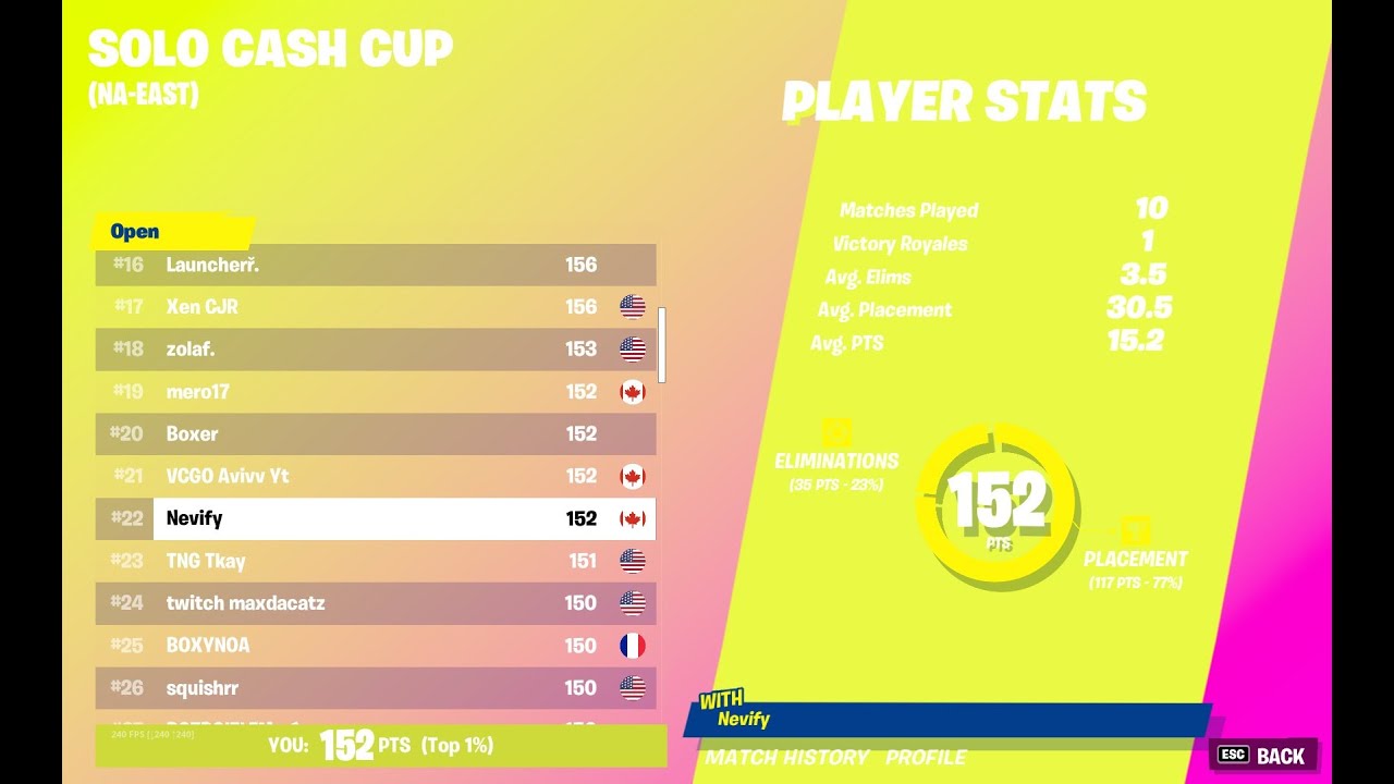 HOW I PLACED IN THE FIRST SOLO CASH CUP OF SEASON 8!