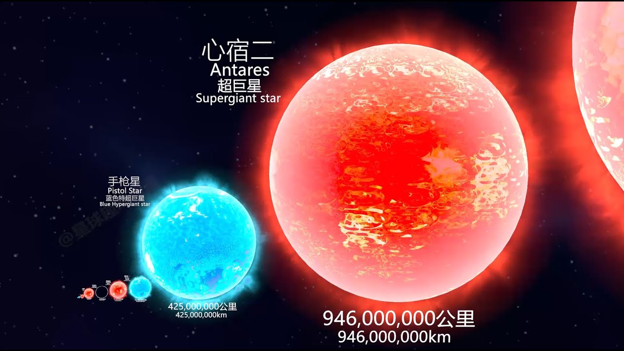 宇宙真实比例Universe Size Comparison 3D#Solar System#宇宙