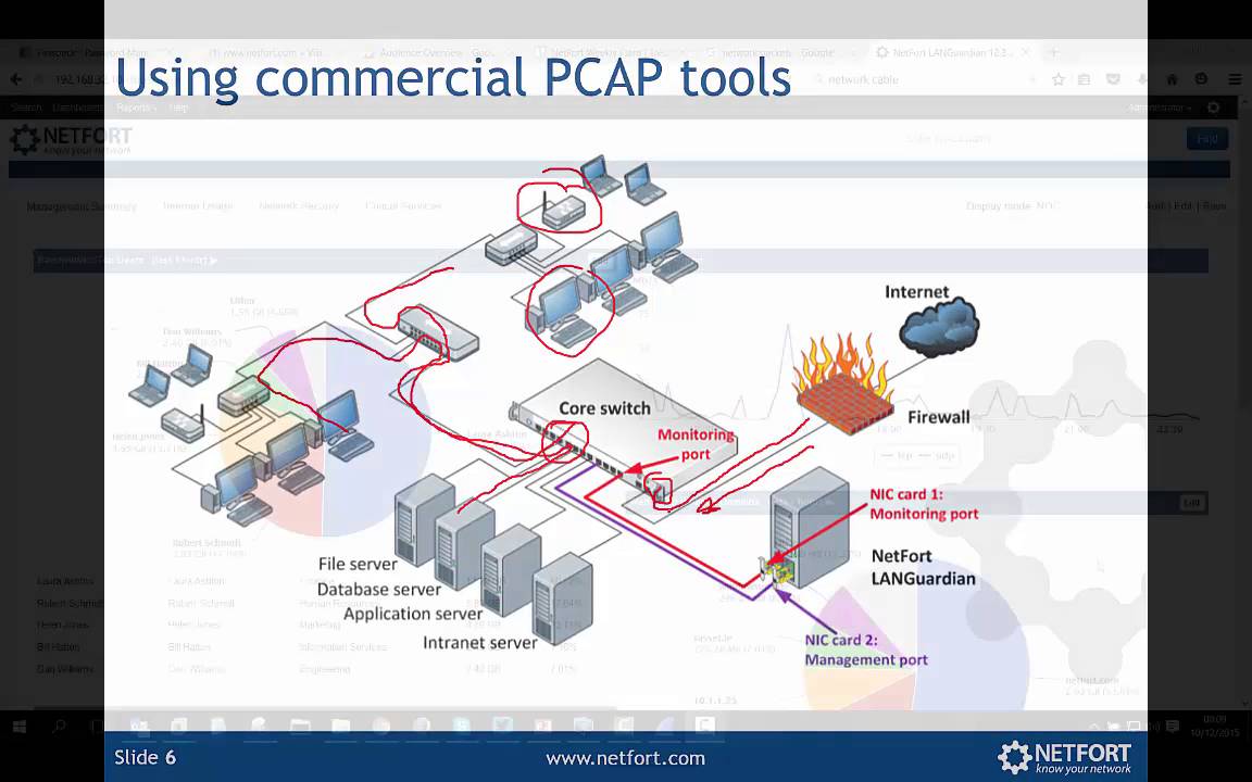 What is Packet Capture?