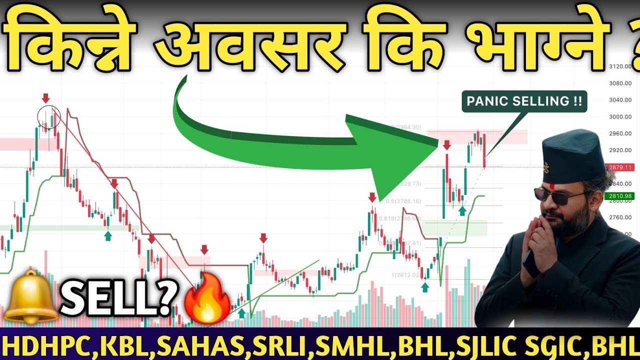 NEPSE HITS 2879!🚀 Nepse Analysis | Hydropower, Finance, Banks, Hotels & Insurance🔥| Mind Profit