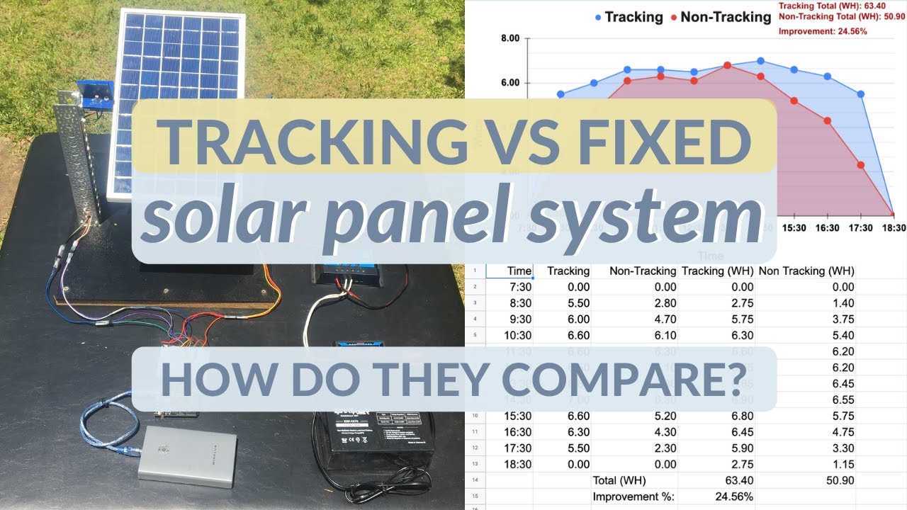 Tracking vs Fixed Solar Panel System Experiment | How Do They Compare?
