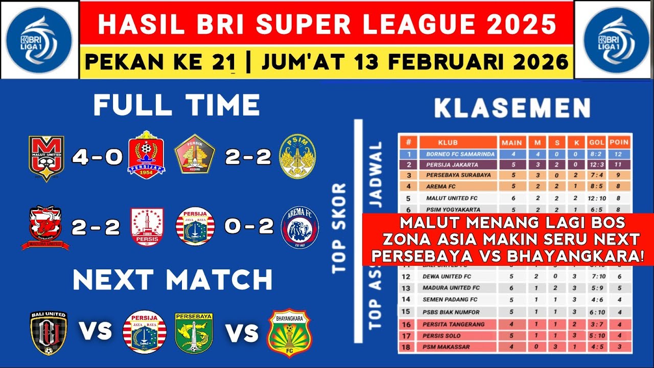 Hasil Liga 1 2025 - Malut United vs Persijap - Klasemen Liga 1 2025 Terbaru Hari Ini - Liga 1 Indone